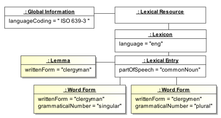 Lexical_Markup_Framework