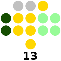 Лагуна провинциясы алқасының құрамы