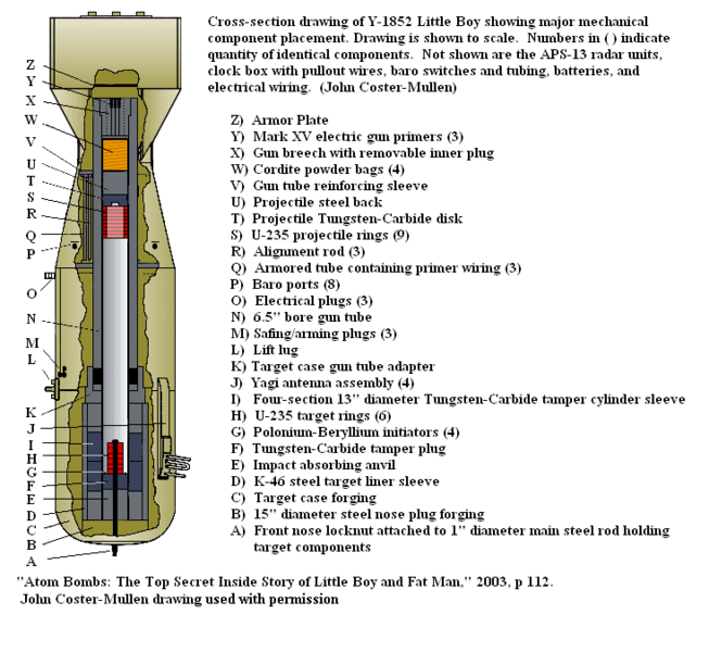 File:Little Boy Internal Components.png