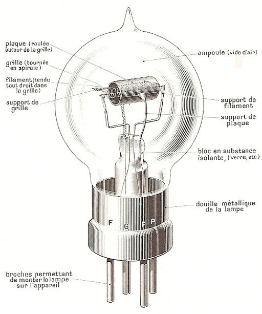 Loupiote radio 1915