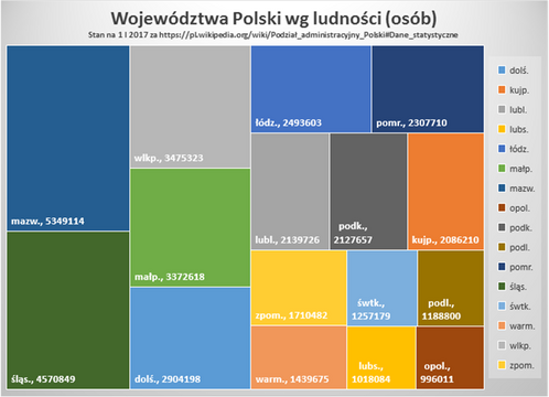 Mapa-drzewa-Wojewodztwa-wg-ludnosci.png