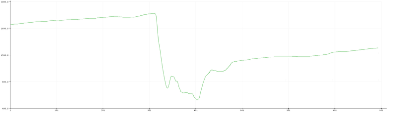 File:Misurazione CO2 con K30.png