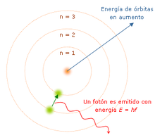 Teoría atómica - Wikipedia, la enciclopedia libre