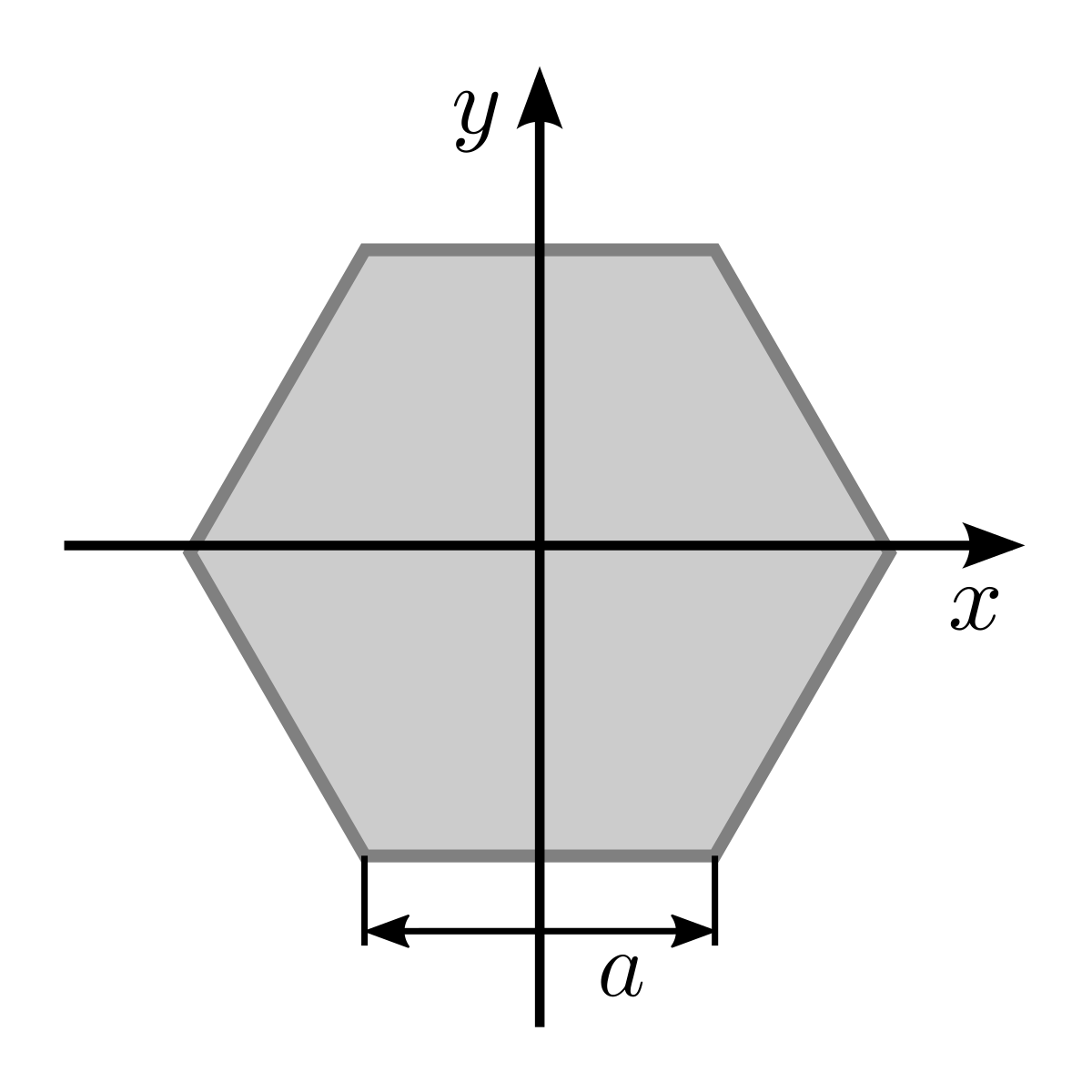 area of a regular hexagon