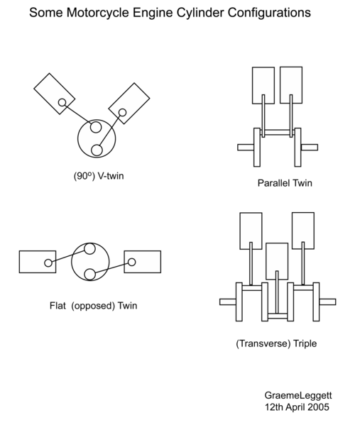 File:Motorcycle engine configurations.PNG