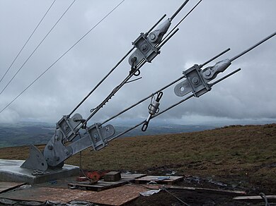 Tie down hardware used on a transmitter tower in Mullaghanish, Ireland. Mullaghanish Cable tie down.jpg