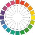 色相環。円の正反対に位置する色が補色。 （左）マンセル　（中）RYB　（右）RGB