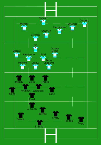 New Zealand vs Argentina 2016-09-10.svg