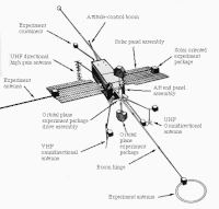 OGO 1 components OGO-1 sketch.gif