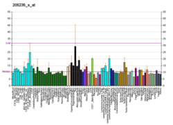 PBB GE MPHOSPH1 205235 s bei fs.png