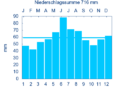 Vorschaubild der Version vom 23:54, 15. Sep. 2007