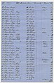 Page 3, List of 655 individuals and institutions requesting matzoth (sic) for Passover, 1858 (4134309540).jpg