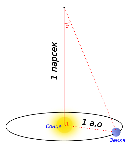 File:Parsec-uk.svg