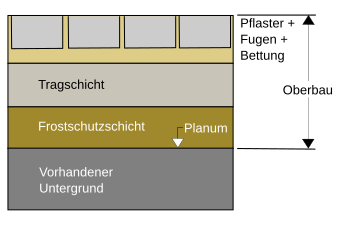 Bodenbelag Pflaster: Geschichte, Aufgaben, Bauweisen