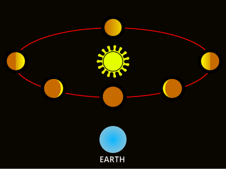 Tập tin:Phases-of-Venus.svg