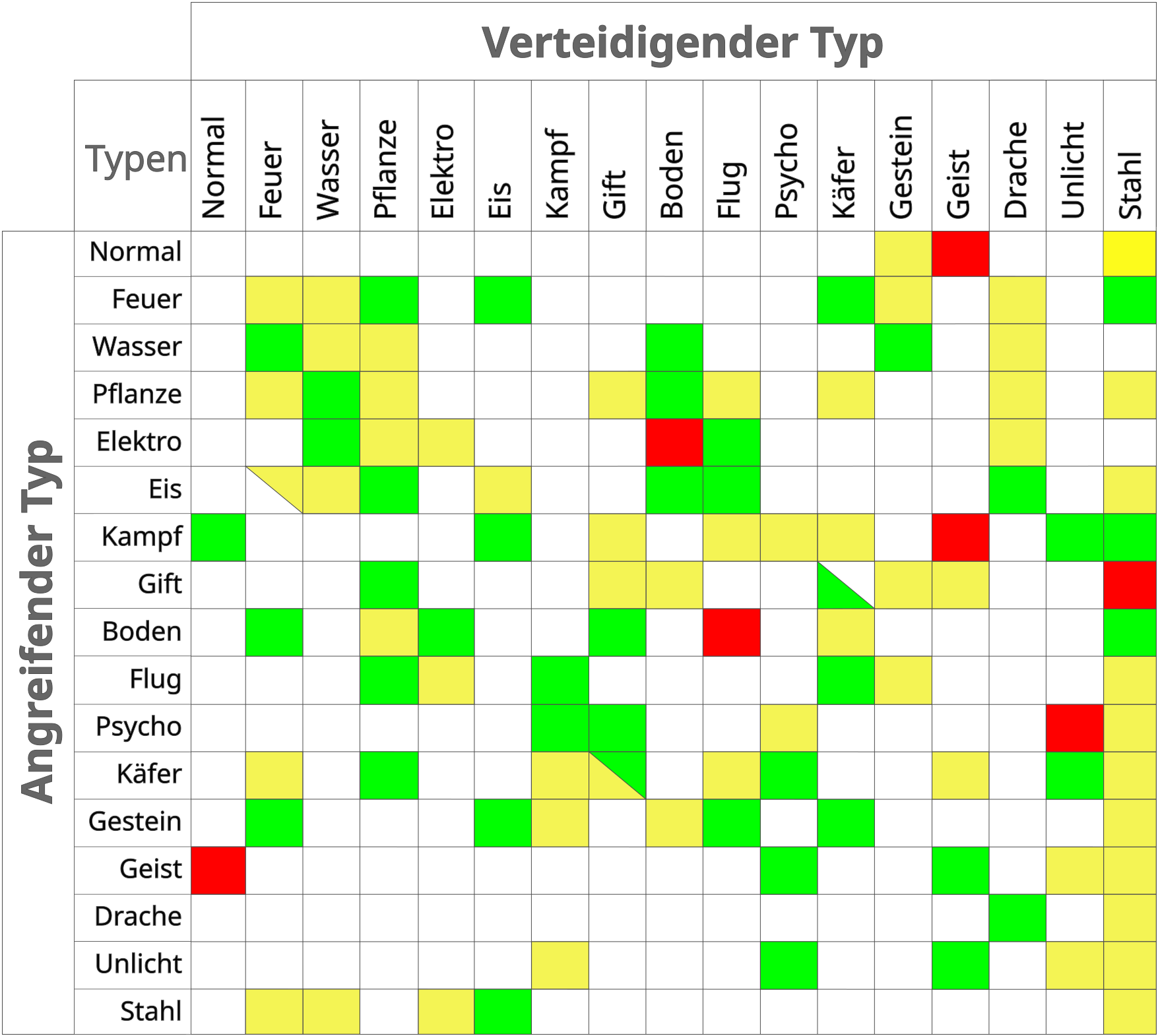 Pokemon Effectiveness Chart