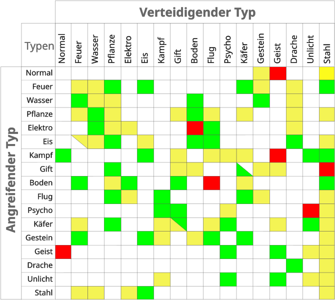 File:Pokémon types (german).svg