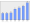 Evolucion de la populacion 1962-2008