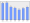 Evolucion de la populacion 1962-2008