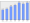 Evolucion de la populacion 1962-2008