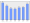 Evolucion de la populacion 1962-2008