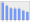 Evolucion de la populacion 1962-2008