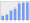 Evolucion de la populacion 1962-2008