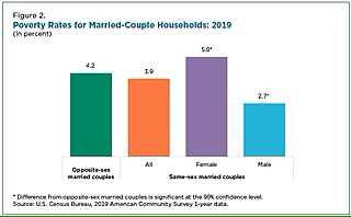 <span class="mw-page-title-main">Gay wage gap</span> Hetero- and homosexual careers comparison