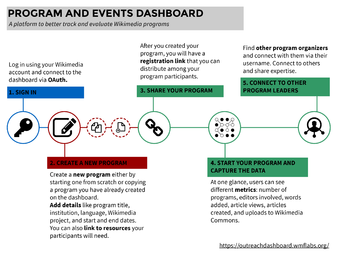 Programs and Events Dashboard demo.