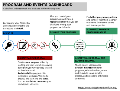 Programs and Events Dashboard demo.