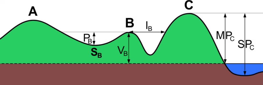 Isolamento topográfico