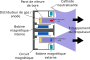 Schéma d'un propulseur à effet Hall