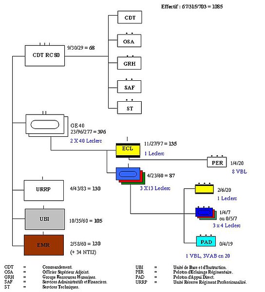 File:RC80.jpg