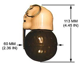 Размеры гранаты