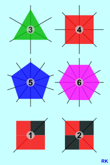 Symmetrie (Geometrie) – Wikipedia