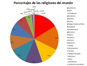 Irreligión - Wikipedia, la enciclopedia libre