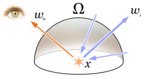 The rendering equation describes the total amount of light emitted from a point x along a particular viewing direction, given a function for incoming light and a BRDF. Rendering eq.png