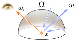 Rendering equation integral equation for radiance in computer graphics