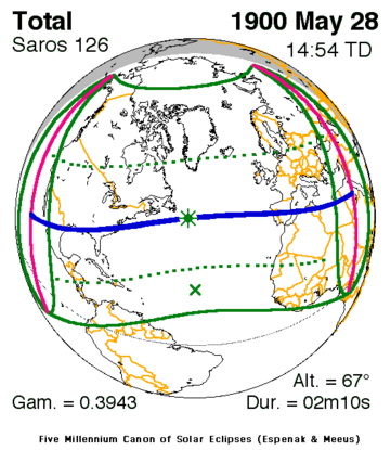 Eclissi solare del 28 maggio 1900