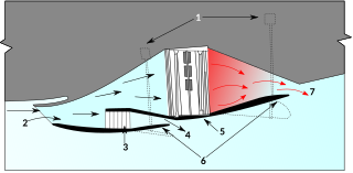 <span class="mw-page-title-main">Meredith effect</span> Aerodynamic phenomenon