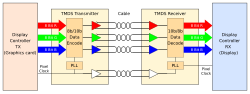 Thumbnail for Transition-minimized differential signaling