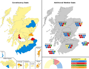 Résultats des élections écossaises 2016.svg
