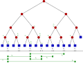 Thumbnail for File:Segment tree.svg