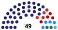 Smederevska Palanka City Assembly after 2022 local election