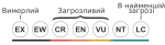 Status iucn3.1 blank uk.svg