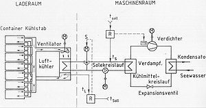 Sydney Express: Geschichte, Technik, Trivia