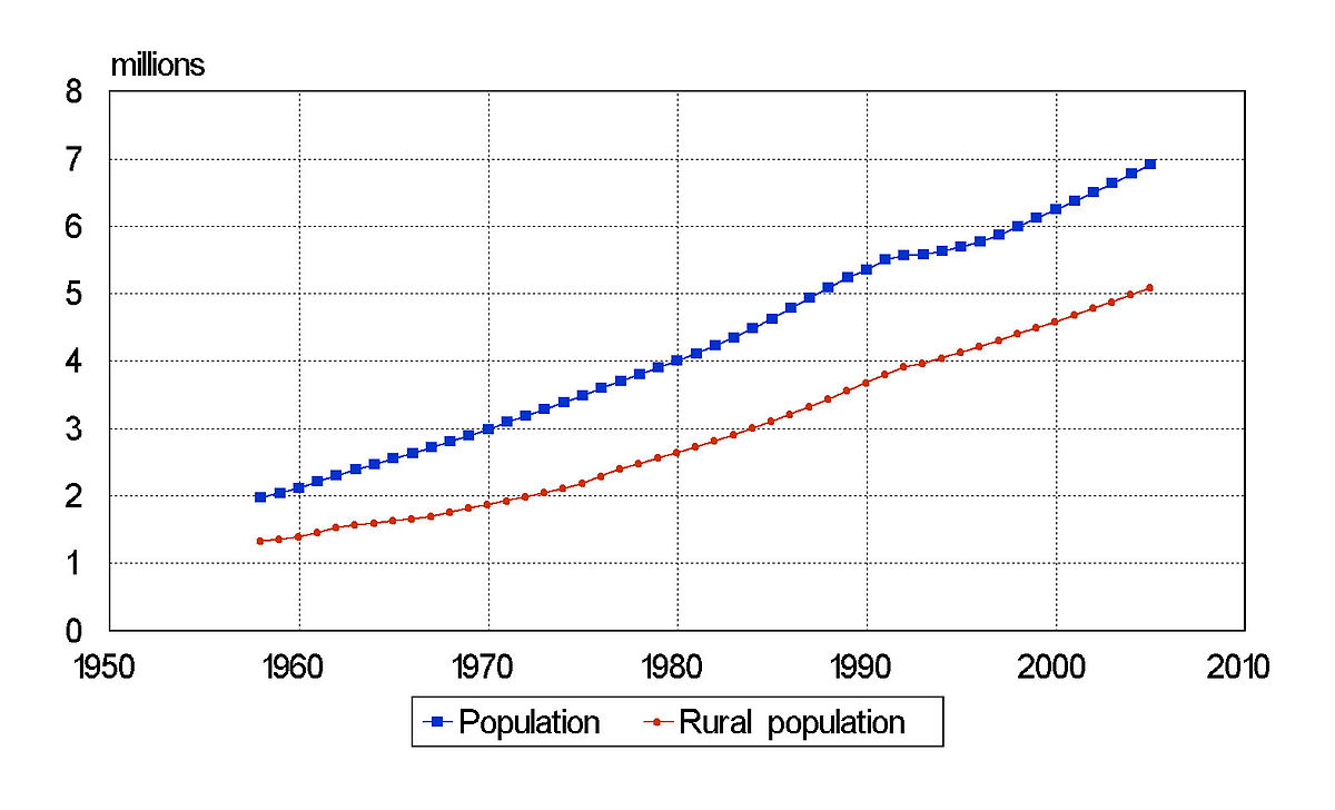 タジキスタンの人口統計 Wikipedia