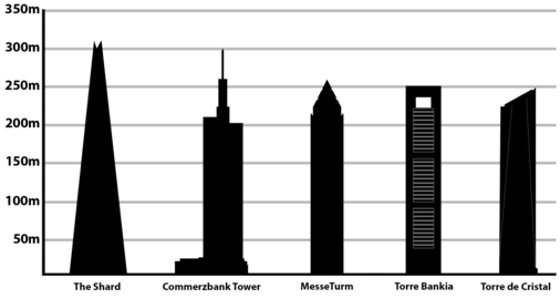 Tallest buildings in the European Union