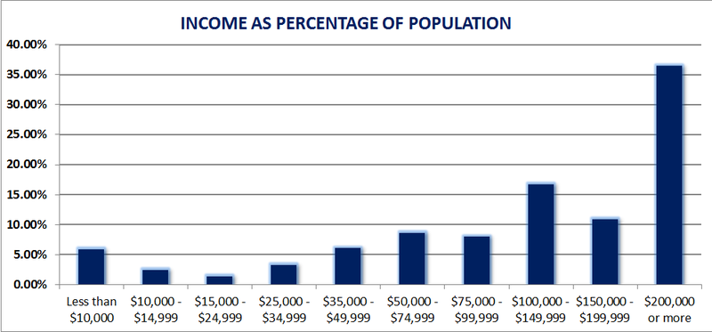 File:TenaflyIncome.png