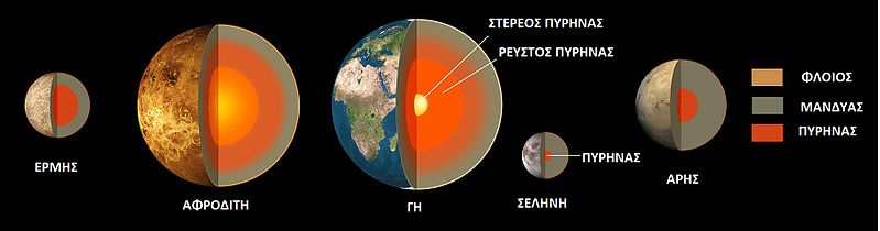 File:Terrestial Planets internal gr.jpg